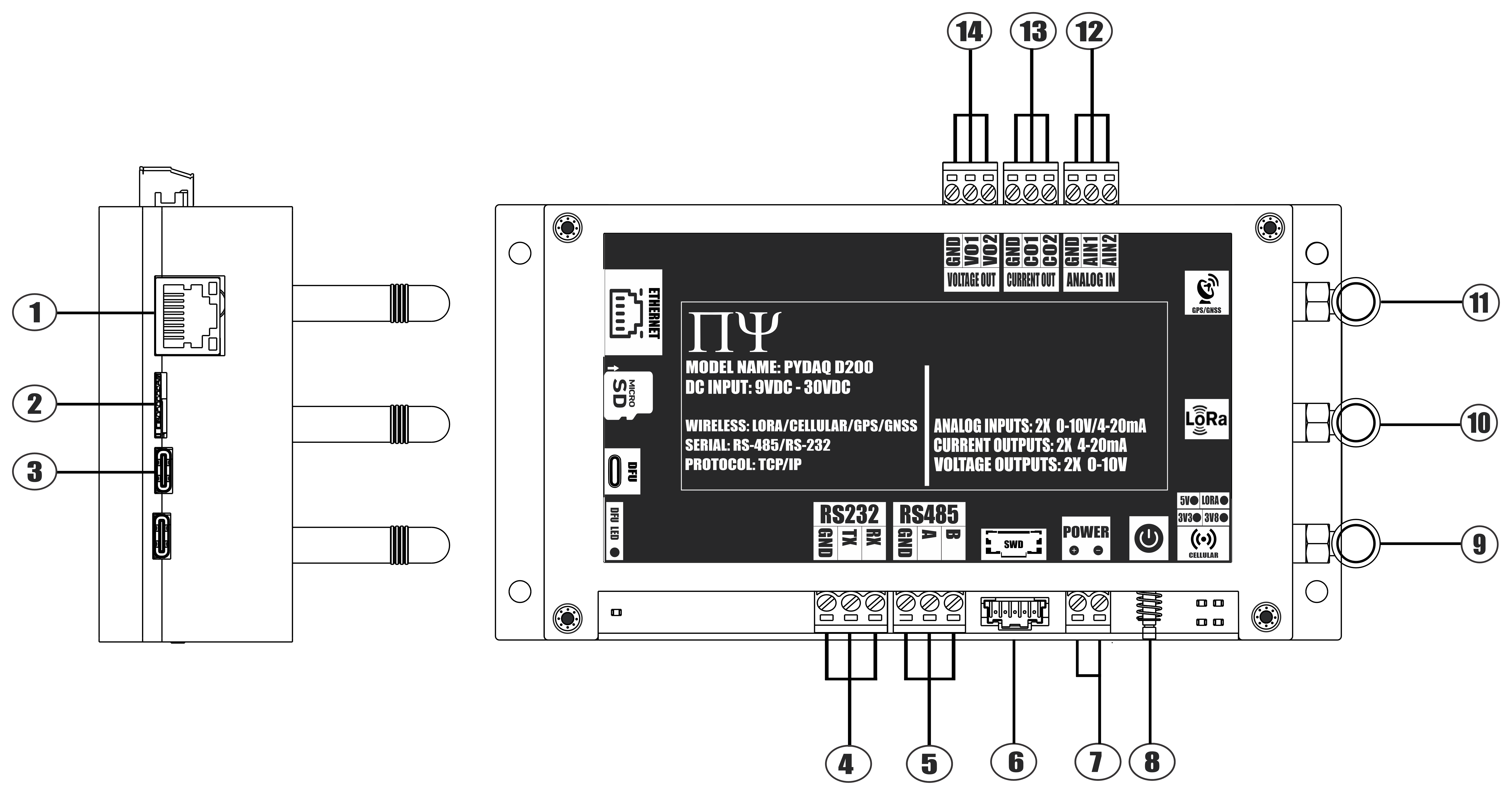 PYDAQ D200 PINOUT